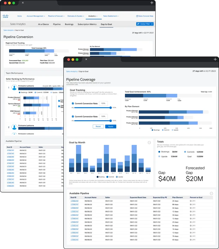 Gap-to-goal sellers tool