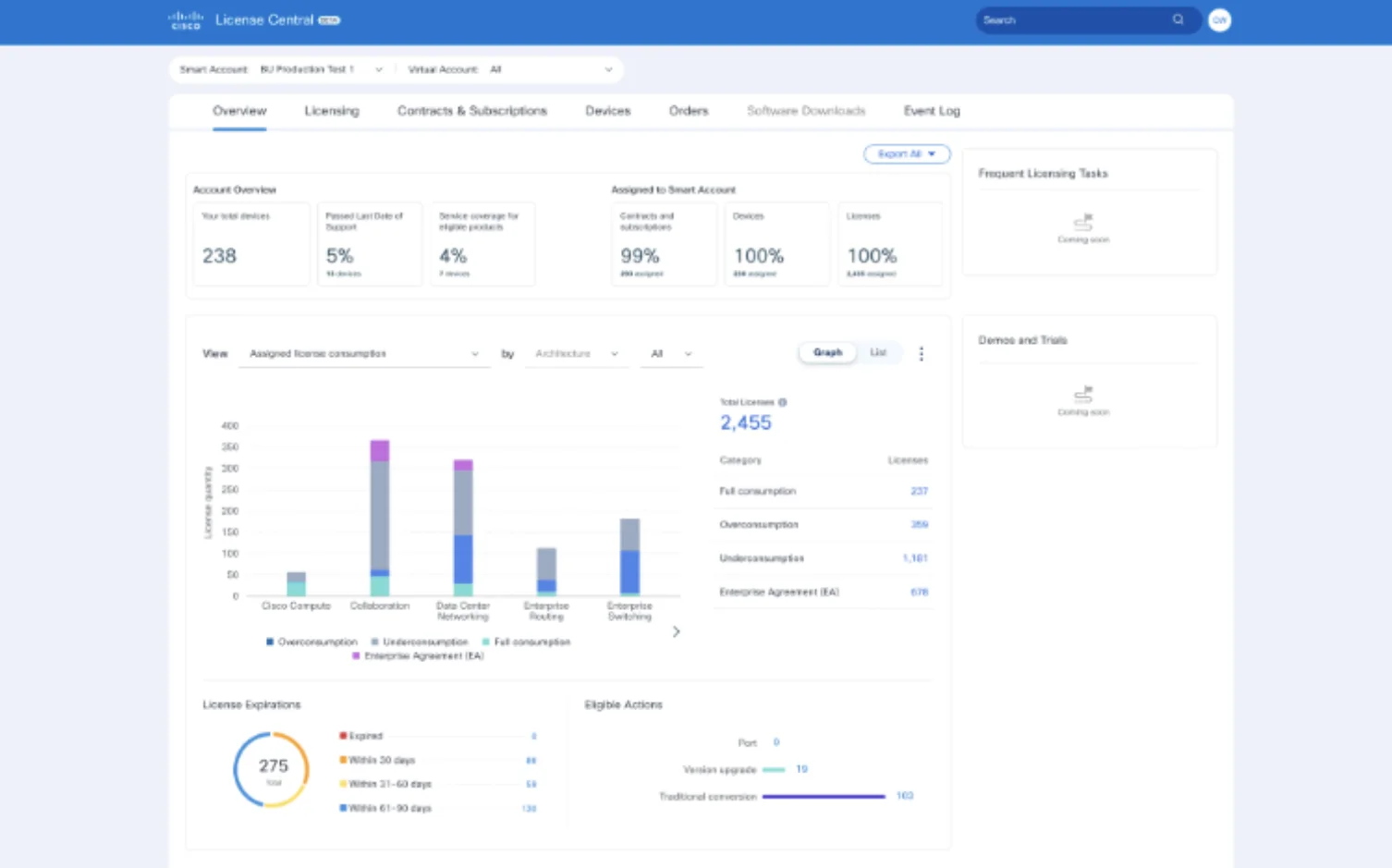 The original License Central overview in the Figure 8 design system: light blue header, tab navigation and a consumption chart