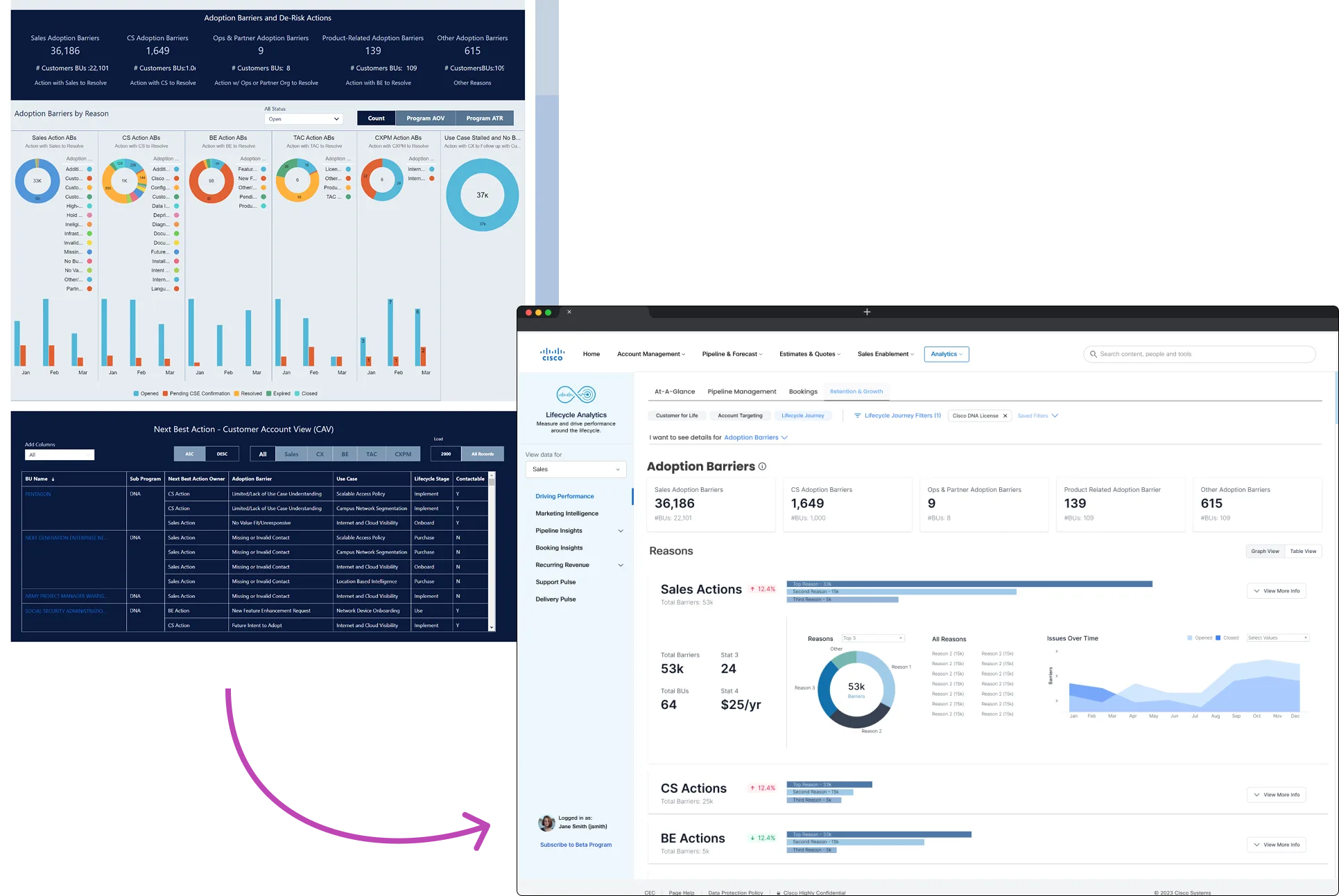 Redesigned Cisco sales lifecycle dashboard